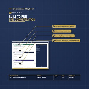 Employee Coaching and 1:1 Meeting Template Bundle | Performance Management Tools for Manufacturing Supervisors | Lead the Floor System image 4
