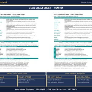 Puede incluir: Una hoja de trucos de escritorio titulada "Value Stream Mapping" con el identificador VSM-001. El documento incluye secciones sobre ISO 13485, FDA 21 CFR 820 e ISO 14971, junto con definiciones y escalas de calificaci&oacute;n. El documento est&aacute; sobre un fondo azul.