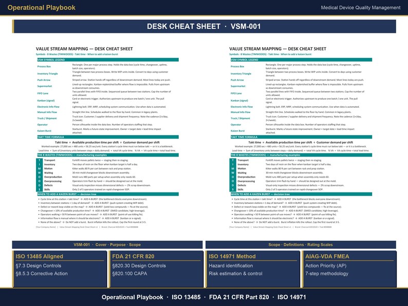 Puede incluir: Una hoja de trucos de escritorio titulada "Value Stream Mapping" con el identificador VSM-001. El documento incluye secciones sobre ISO 13485, FDA 21 CFR 820 e ISO 14971, junto con definiciones y escalas de calificaci&oacute;n. El documento est&aacute; sobre un fondo azul.
