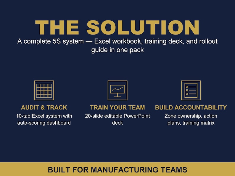 5S Workplace Organization Excel Template Bundle | 5S Audit Tracker, Training Deck, Red Tag Log | Lean Manufacturing 5S Implementation Kit image 3