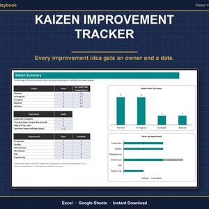 Könnte beinhalten: Ein digitales Kaizen Improvement Tracker Dashboard mit einer Zusammenfassungstabelle, einem Balkendiagramm für den Status der Elemente und einem horizontalen Balkendiagramm nach Abteilungen auf dunkelblauem Hintergrund.