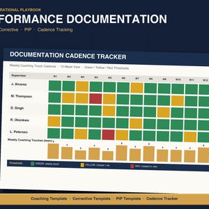 May include: An operational playbook performance documentation template featuring a documentation cadence tracker. The grid displays supervisor names, a 12-week view with green, yellow, and red status squares, and a bar chart for weekly coaching touches.