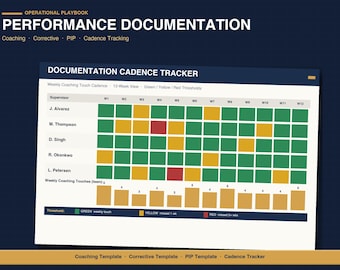 Employee Performance Documentation Template | PIP, Coaching Log and Corrective Action Forms | Supervisor Documentation Tracker Excel