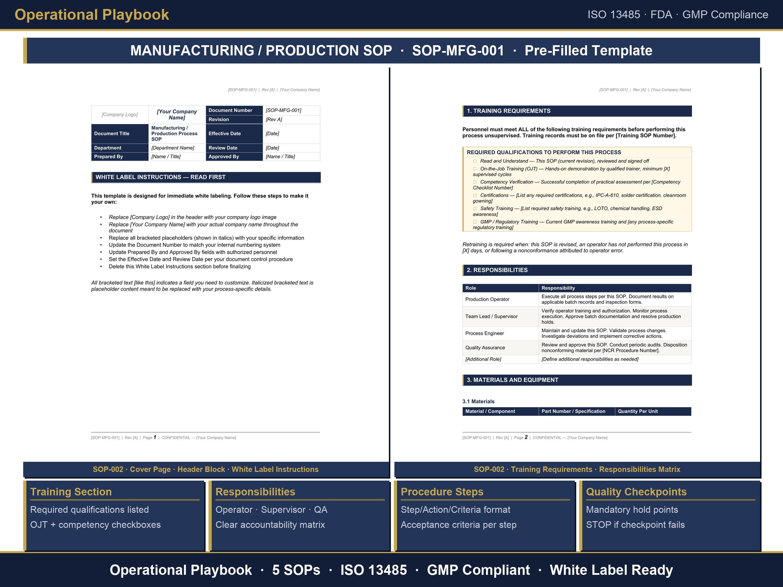 SOP Template Bundle | 5 Manufacturing Sops | ISO 13485 | Editable Word ...