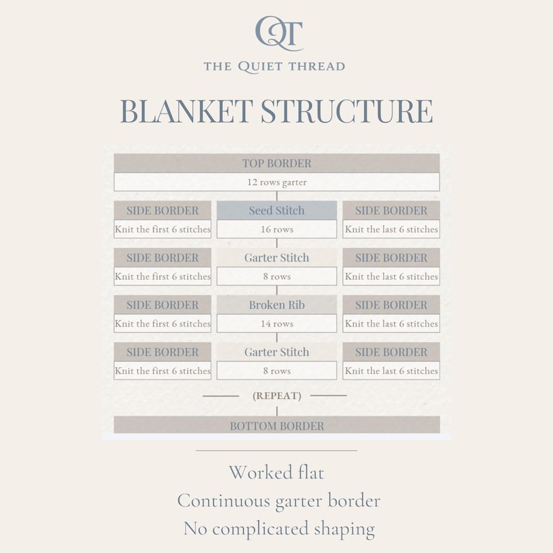 Beginner Baby Blanket Knitting Pattern | DK Yarn, Easy Textured Repeat ...