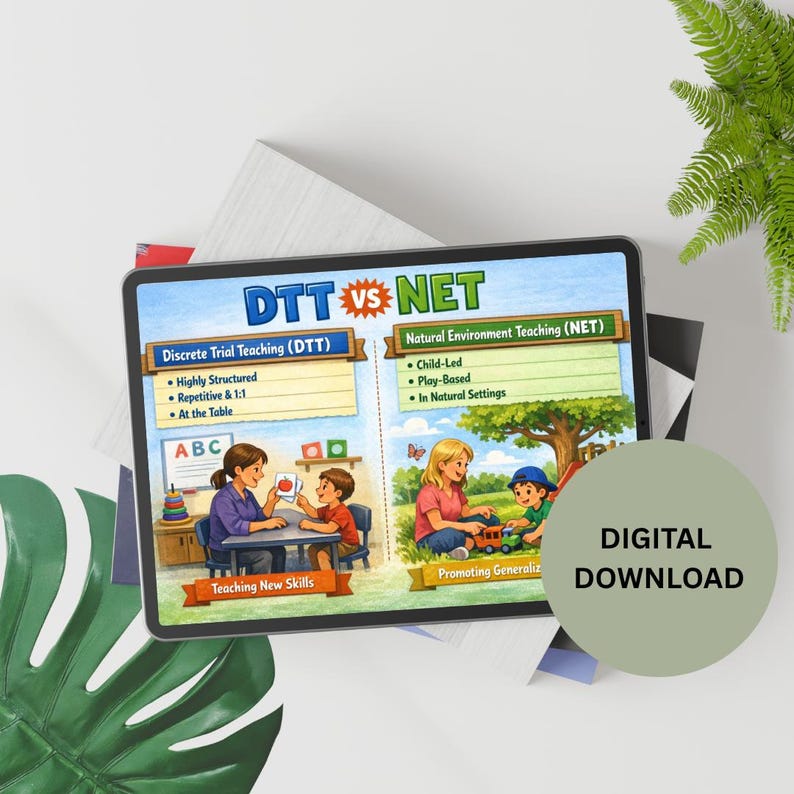Dtt Vs.net Graph DTT Vs NET ABA Guide | Discrete Trial Training Vs Natural Environment ...