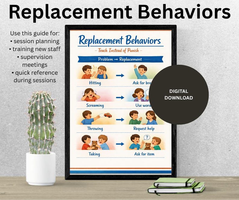 Replacement Behaviors Cheat Sheet | ABA Intervention Guide | Functional ...