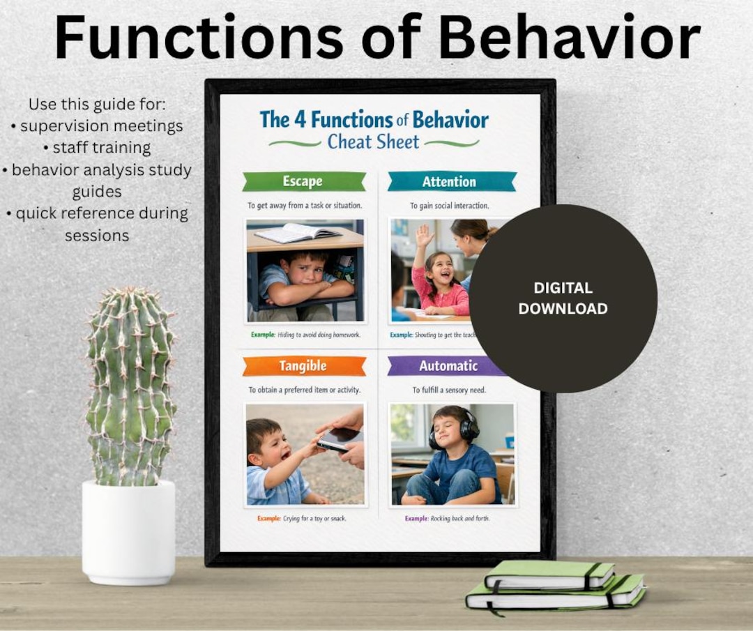 Tangibles Function Aba Example 4 Functions of Behavior Printable | Escape Attention Tangible Automatic ...