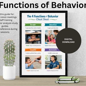 Könnte beinhalten: Ein gerahmter Druck mit dem Titel "Die 4 Funktionen des Verhaltens Cheat Sheet" mit Beispielen für Flucht, Aufmerksamkeit, Greifbares und Automatisches Verhalten. Ein digitaler Download ist verfügbar. Links ein Kaktus in einem weißen Topf.