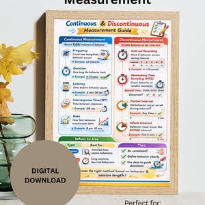 May include: A framed educational poster titled "Continuous vs Discontinuous Measurement." The poster details measurement methods with diagrams and examples. A digital download graphic is in the lower left corner.