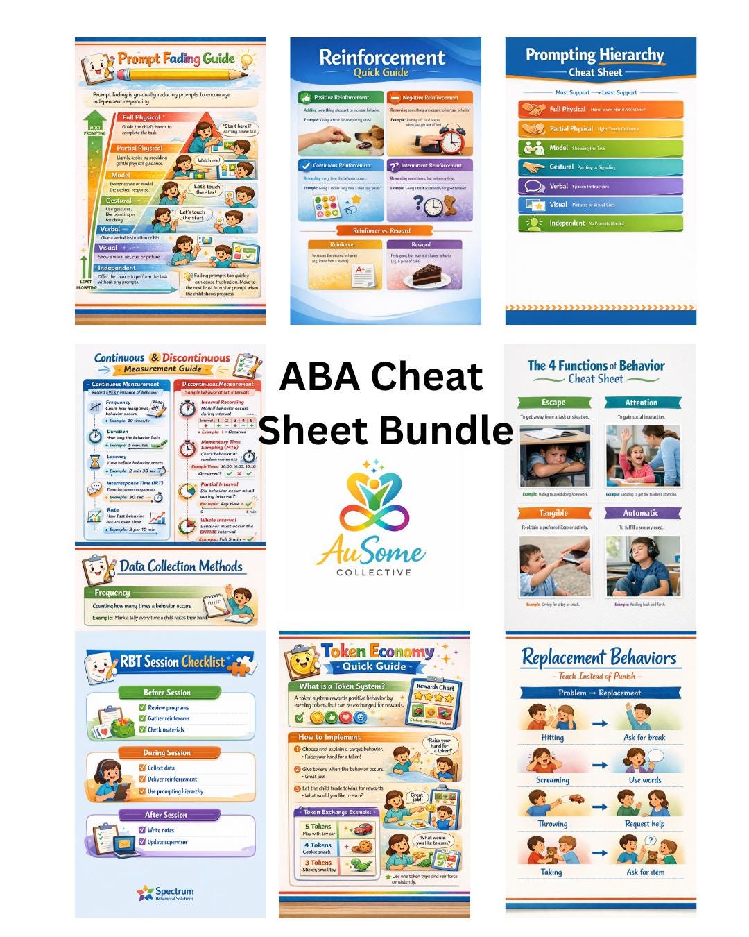 ABA Cheat Sheet Bundle for Rbts | Behavior Analysis Study Guide | RBT ...