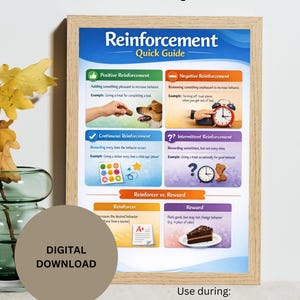 May include: A framed "Reinforcement Quick Guide" poster with text and illustrations. It covers positive and negative reinforcement, continuous and intermittent reinforcement, and reinforcers vs. rewards. Includes "DIGITAL DOWNLOAD" text.