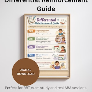 May include: A framed poster titled "Differential Reinforcement Guide" explaining behaviour management strategies. It includes sections on DRA, DRI, DRO, and DRL. A brown circle with "DIGITAL DOWNLOAD" is in the lower left. Ideal for RBT exam study.