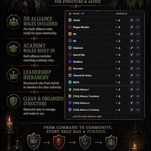 May include: A dark graphic with the text "CHOOSE YOUR ROLE SYSTEM." It features a plague doctor illustration and a role-based system with 50 alliance roles, academy roles, and a leadership hierarchy. Fully customisable.