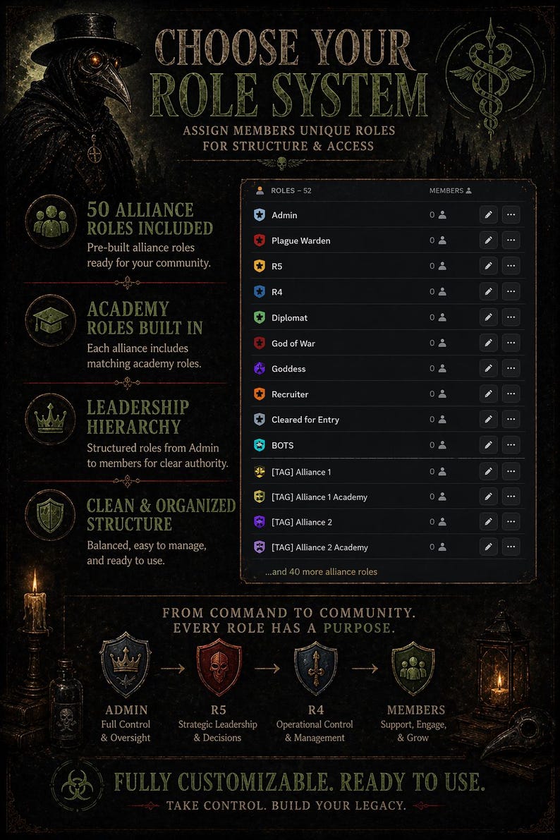 May include: A dark graphic with the text "CHOOSE YOUR ROLE SYSTEM." It features a plague doctor illustration and a role-based system with 50 alliance roles, academy roles, and a leadership hierarchy. Fully customisable.