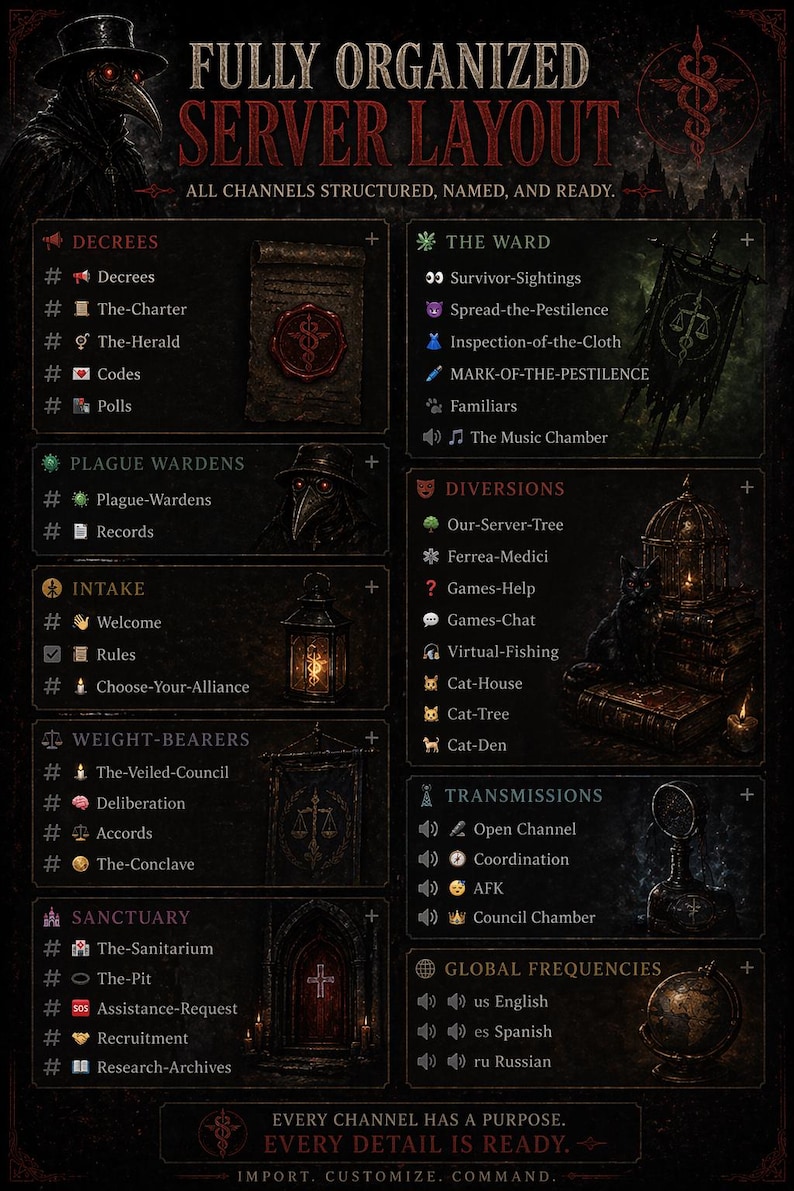 May include: A detailed server layout graphic with a dark, gothic theme. It features various sections like 'Decrees,' 'The Ward,' and 'Global Frequencies,' each with sub-categories. The design includes illustrations and text, with a focus on organization and structure.
