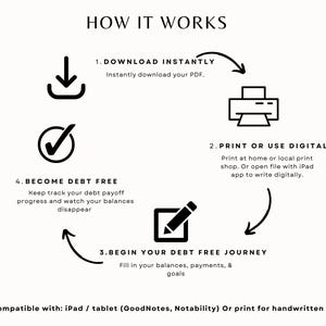 Printable planner instant download instructions showing how to download, print or use digitally on iPad apps like GoodNotes or Notability, and begin tracking debt payoff progress