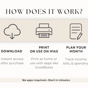 how to use printable budget planner, instant download PDF, print or use digitally, monthly budgeting system guide
