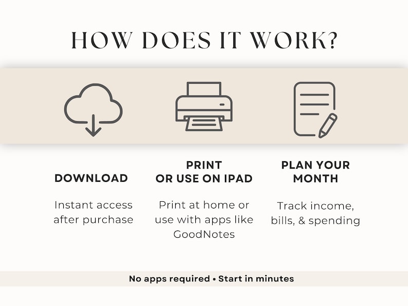 how to use printable budget planner, instant download PDF, print or use digitally, monthly budgeting system guide