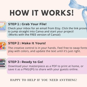 May include: An instructional graphic titled HOW IT WORKS! with a blue watercolor ribbon. Step 1: Grab Your File! via email link. Step 2: Make It Yours! by editing fonts and colors in Canva. Step 3: Ready to Go! by downloading as PDF, PNG, or JPG.
