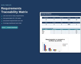 Requirements Traceability Matrix Excel Template | RTM with Auto Coverage Dashboard | Software Testing and Business Analysis