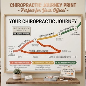 Bundel met voortgangstraject chiropractie patiënteneducatie. Klinische muurkunst voor chiropractie. Digitale download A2-A4.
