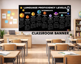 Language Proficiency Levels Banner | Display for World Language Classrooms | Language Teachers Wall Decor | Language Educational Posters