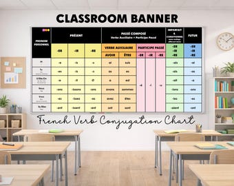 French Verb Chart Banner - Verb Conjugation Poster for French Classrooms - Verb Endings Conjugation Display - Vinyl - Grommets Included