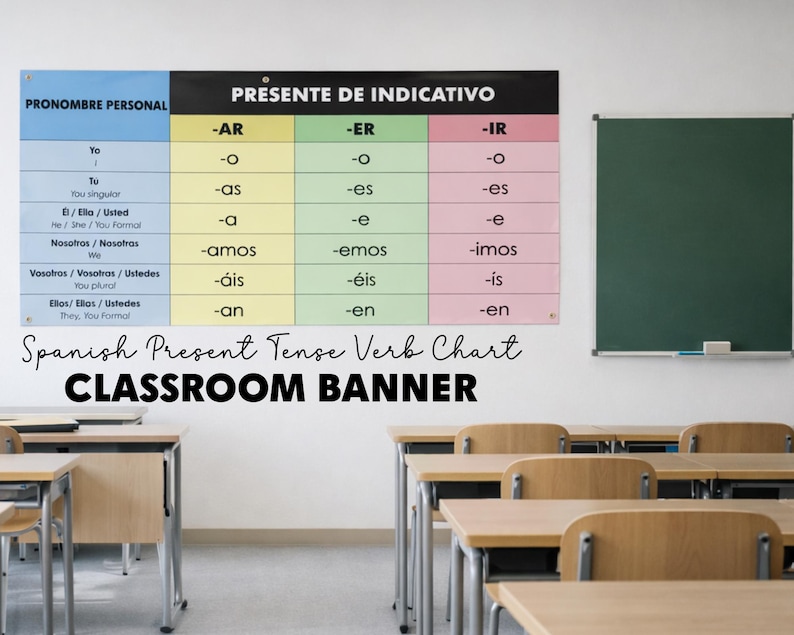 Spanish Verb Chart Banner - Present Tense Conjugation Poster - Regular ...