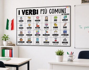 Most Used Verbs in Italian Poster, Learn Italian Verbs, Bulletin Board Italian Teachers, Italian Verb Chart Bilingual Italian English Poster