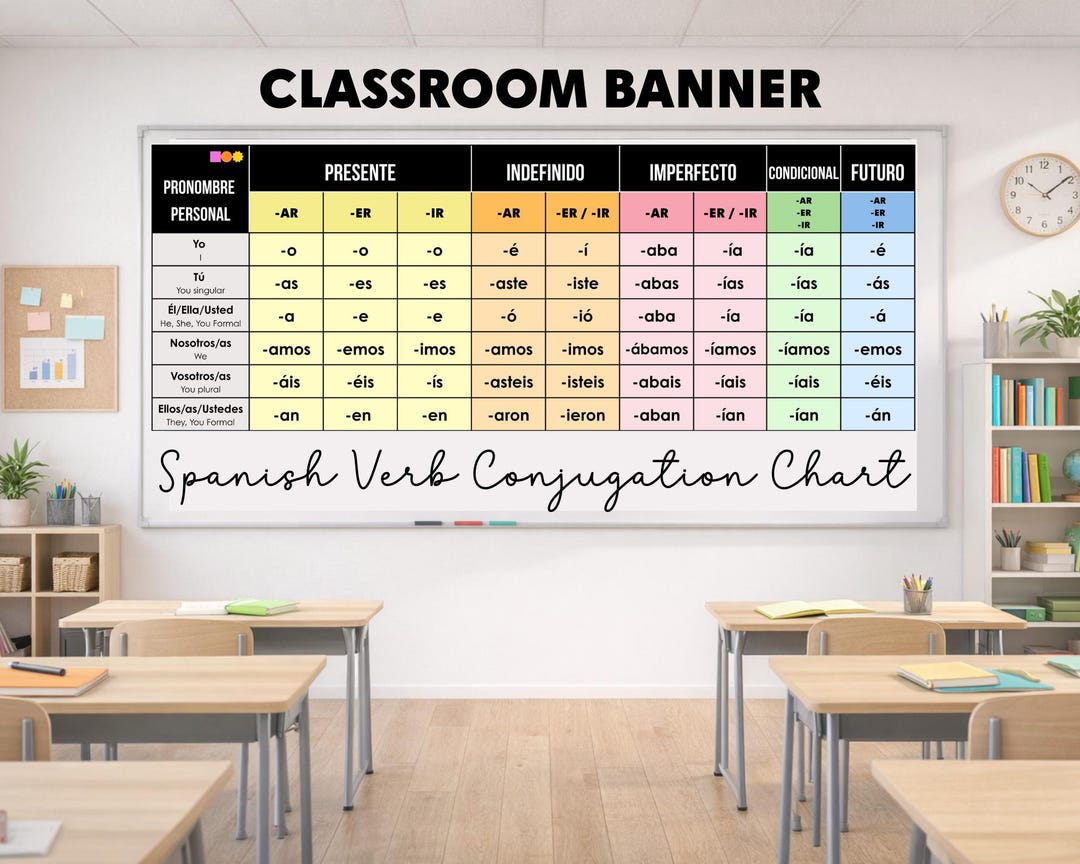 Spanish Verb Chart Banner - Verb Conjugation Poster for Spanish ...