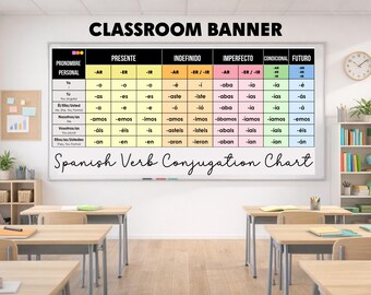 Spanish Verb Chart Banner - Verb Conjugation Poster for Spanish Classrooms - Verb Endings Conjugation Display - Vinyl - Grommets Included