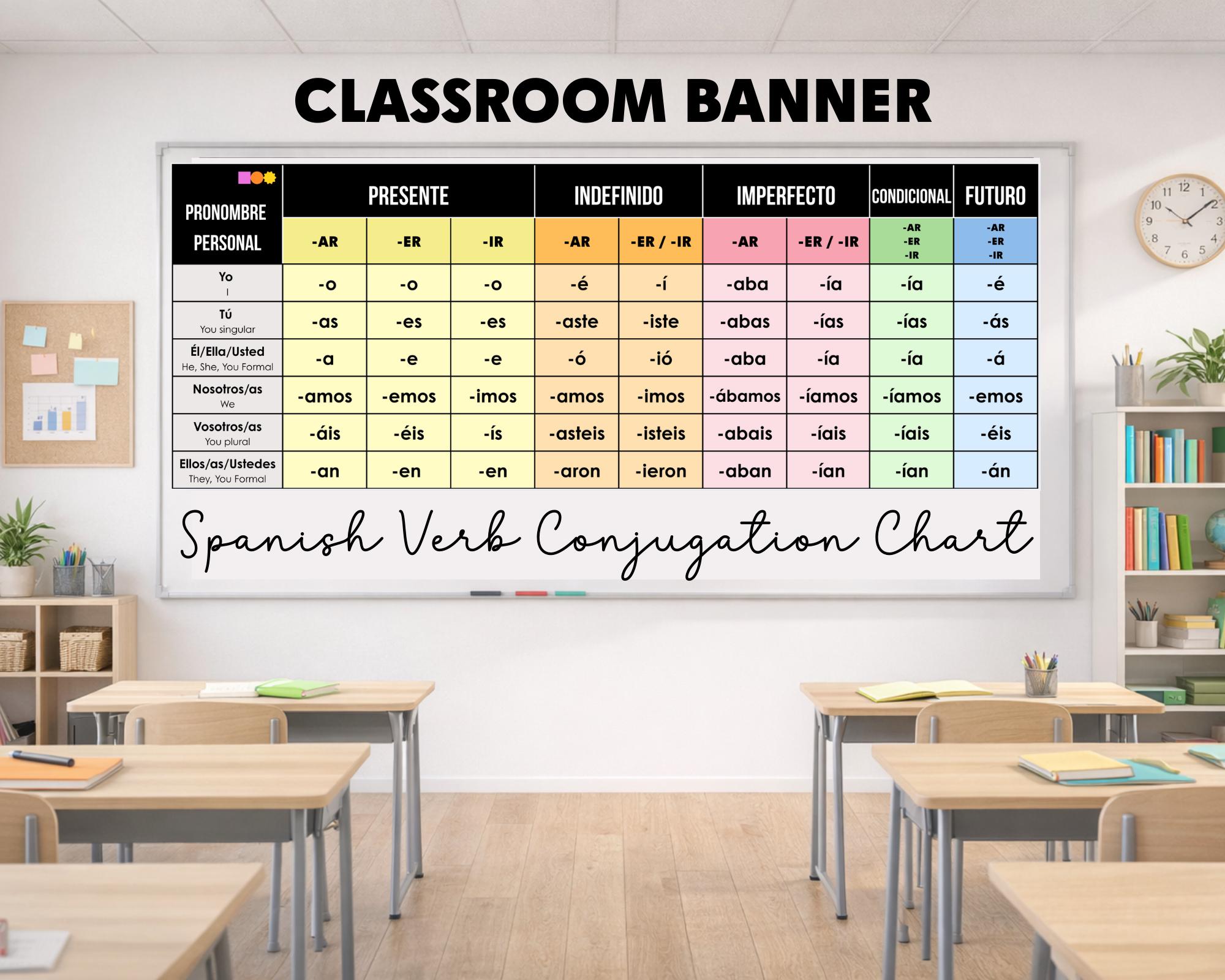 Spanish Verb Chart Banner - Verb Conjugation Poster for Spanish ...