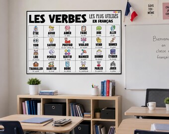 Most Used Verbs in French Poster, Learn French Verbs, Bulletin Board French Teachers, French Verb Chart Bilingual French English Poster