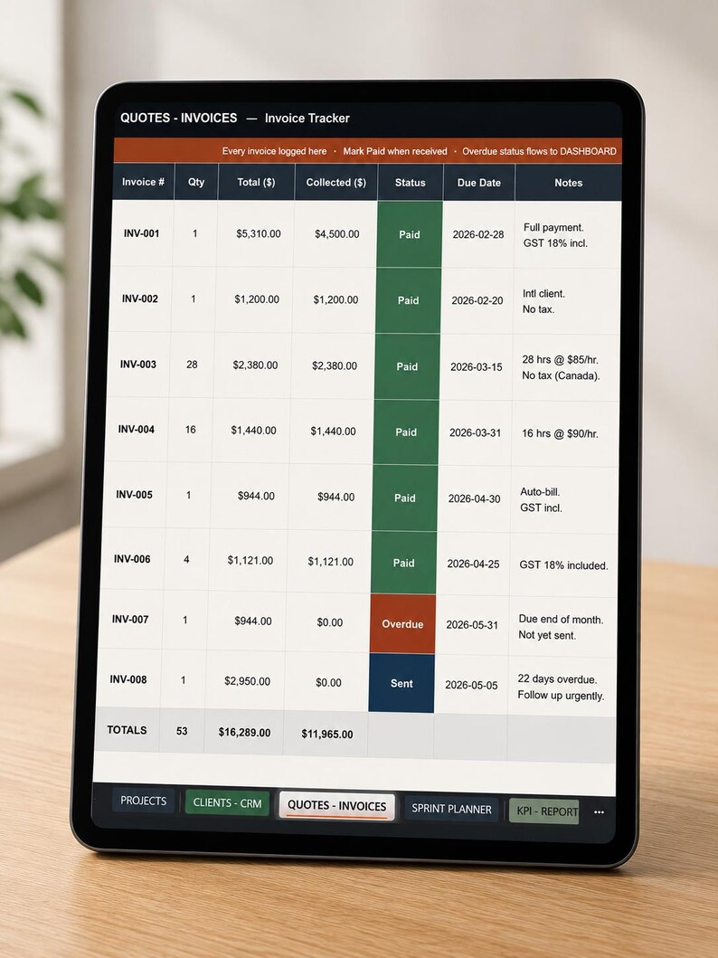 Pu&ograve; includere: Un tablet digitale che mostra un foglio di calcolo per il monitoraggio delle fatture intitolato QUOTES - INVOICES. La tabella include colonne per Invoice #, Qty, Total ($), Collected ($), Status, Due Date e Notes, con dati finanziari.