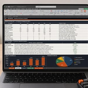 Pu&ograve; includere: Uno schermo di un portatile che mostra un foglio di calcolo intitolato API -- REPORTING | Monthly Performance Analytics. La dashboard include una tabella di riepilogo dei KPI mensili, definizioni, un grafico a barre dei ricavi e un grafico a torta.