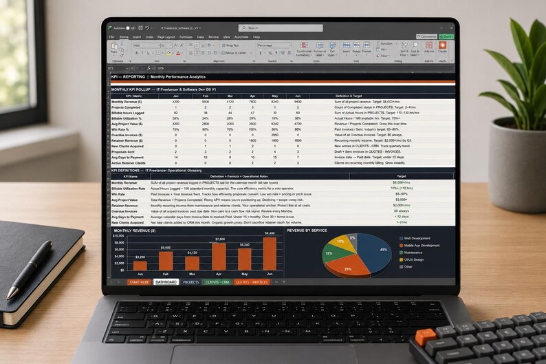 Pu&ograve; includere: Uno schermo di un portatile che mostra un foglio di calcolo intitolato API -- REPORTING | Monthly Performance Analytics. La dashboard include una tabella di riepilogo dei KPI mensili, definizioni, un grafico a barre dei ricavi e un grafico a torta.