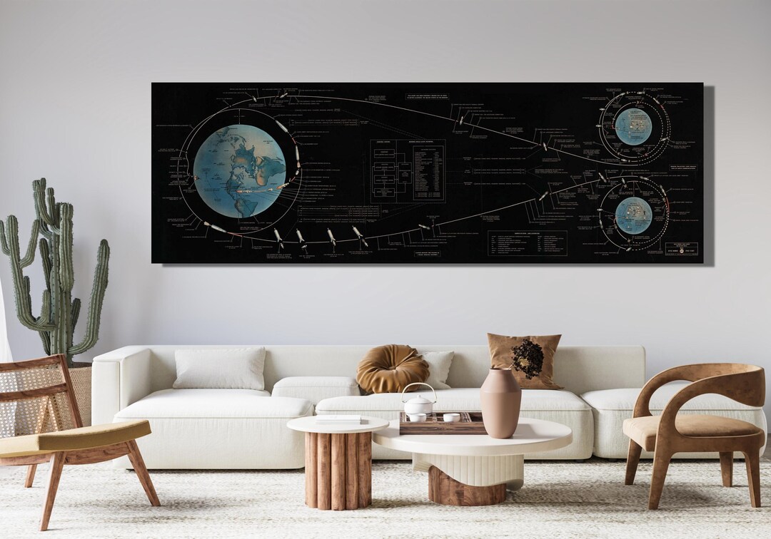 Apollo 11 Mission Flight Plan NASA Ready to Hang Canvas Wall Art Space ...