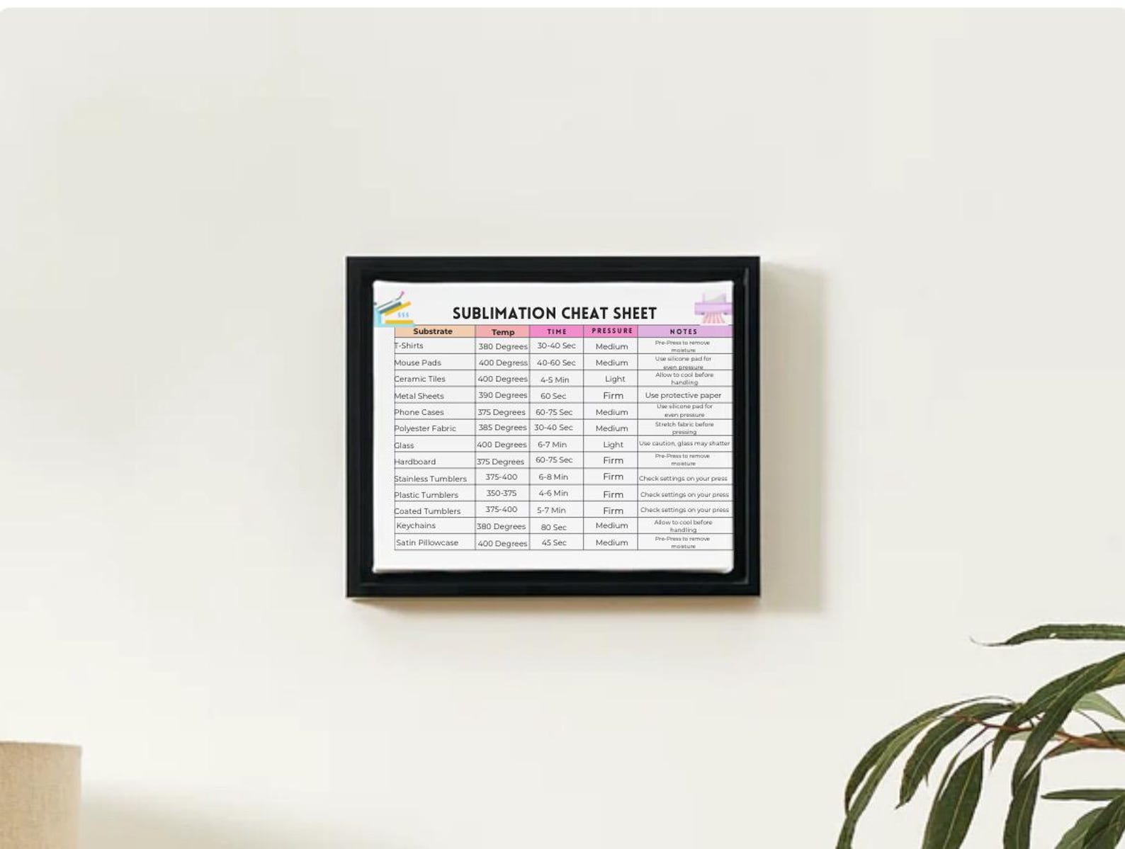 Sublimation Point List Sublimation Cheat Sheet Heat Press Guide | Printable Quick Reference ...