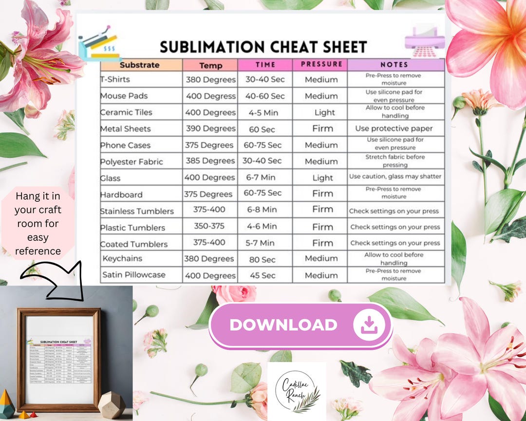Sublimation Pdf Worksheet Sublimation Cheat Sheet Heat Press Guide | Printable Quick Reference ...