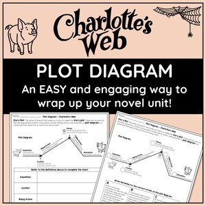 Charlotte’s Web Plot Diagram Worksheet Story Structure Exposition to Resolution