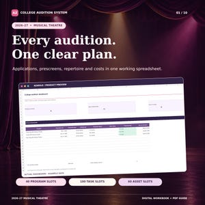 May include: A digital college audition system dashboard for musical theatre, featuring a spreadsheet interface with program, prescreen, and task tracking columns. The layout includes summary boxes for requirements and deadlines, with text labels for 40 program slots, 100 task slots, and 60 asset slots.