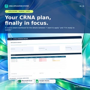 Op de afbeelding: Een digitale CRNA-applicatiesysteem werkmapvoorbeeld met een dashboard voor programmavolging, applicatiestatus en deadlinekolommen. De interface bevat Microsoft Excel- en Google Sheets-pictogrammen voor digitale download.