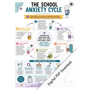 Può includere: Un'infografica educativa intitolata The School Anxiety Cycle, che presenta un diagramma circolare con sei passaggi numerati che illustrano come la preoccupazione cresce, causa sintomi, porta all'evitamento e rafforza l'ansia, con consigli per rompere il ciclo.