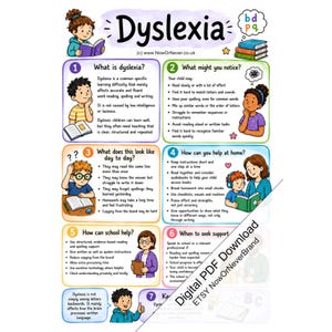 Peut inclure: Une affiche éducative intitulée Dyslexia présentant six sections numérotées avec des illustrations et du texte expliquant les difficultés d'apprentissage, les signes à remarquer, les défis quotidiens, le soutien à domicile et à l'école.