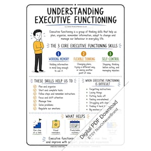 May include: An educational infographic titled Understanding Executive Functioning. It defines executive functioning, lists three core skills: working memory, flexible thinking, and self-control, and outlines how these skills help and what happens when they are difficult.