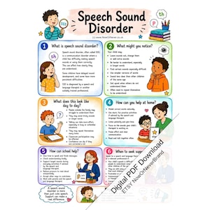 May include: An educational poster titled Speech Sound Disorder featuring six numbered sections with illustrations of children and adults. The text explains definitions, signs, daily impacts, home support, school help, and when to seek professional support.