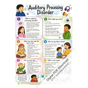 Op de afbeelding: Een educatieve poster getiteld Auditory Processing Disorder met zeven genummerde secties met illustraties van kinderen en volwassenen. De tekst legt symptomen, dagelijkse uitdagingen, ondersteuning thuis en schoolstrategieën uit.