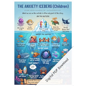 Puede incluir: Un póster educativo titulado The Anxiety Iceberg (Children) que ilustra los síntomas de la ansiedad mediante criaturas marinas. Incluye secciones etiquetadas como On The Outside, Under The Surface, Deeper Down y Deep Impact con texto e ilustraciones.
