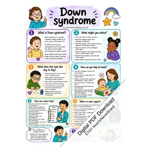 May include: An educational infographic titled Down syndrome with seven numbered sections explaining the condition, daily life, and support strategies. It features colorful illustrations of children, a rainbow, and stars, with text detailing developmental needs.